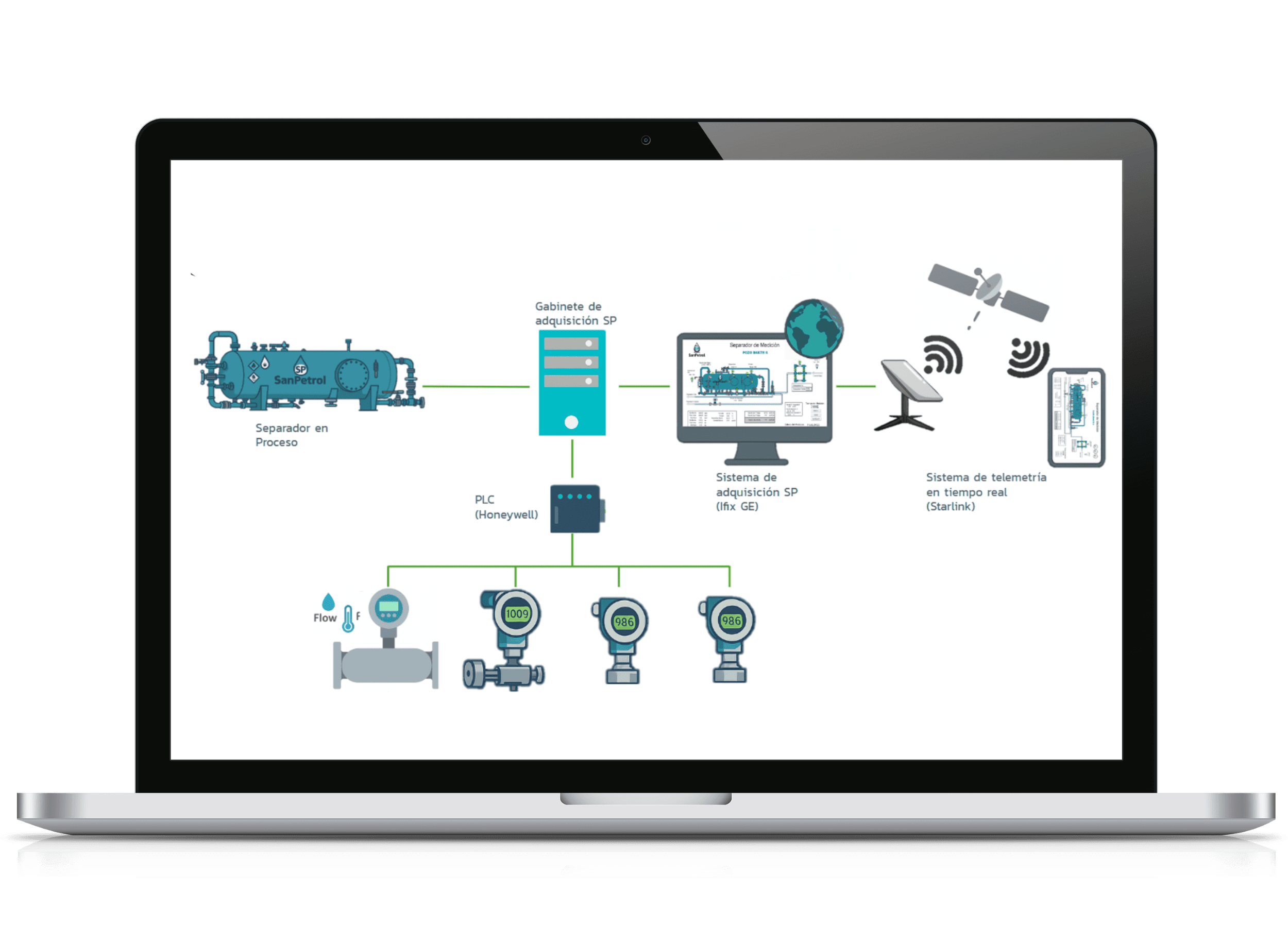 Sistema SCADA Adquisición de Datos